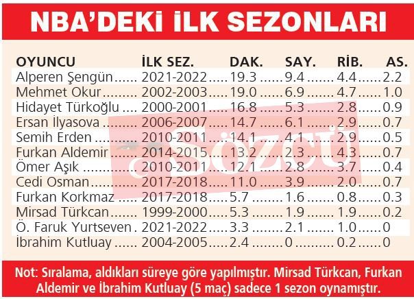 alperen şengün-nba
