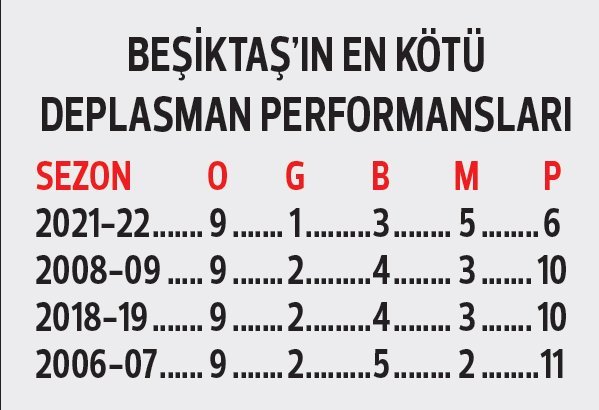 beşiktaş