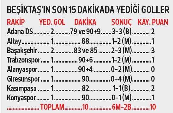 beşiktaş