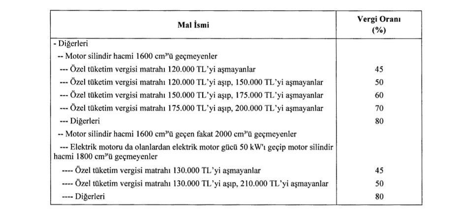 ötv matrahı